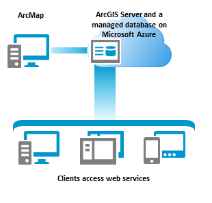A GIS server on Microsoft Azure